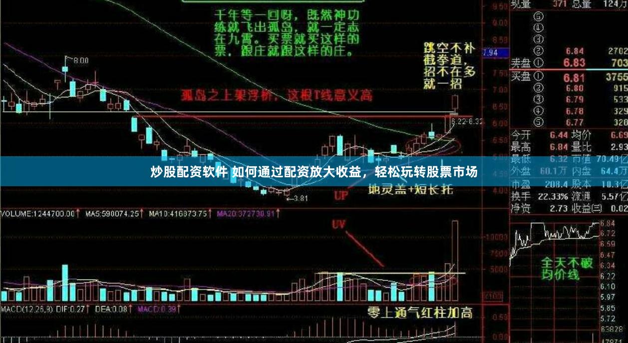 炒股配资软件 如何通过配资放大收益，轻松玩转股票市场