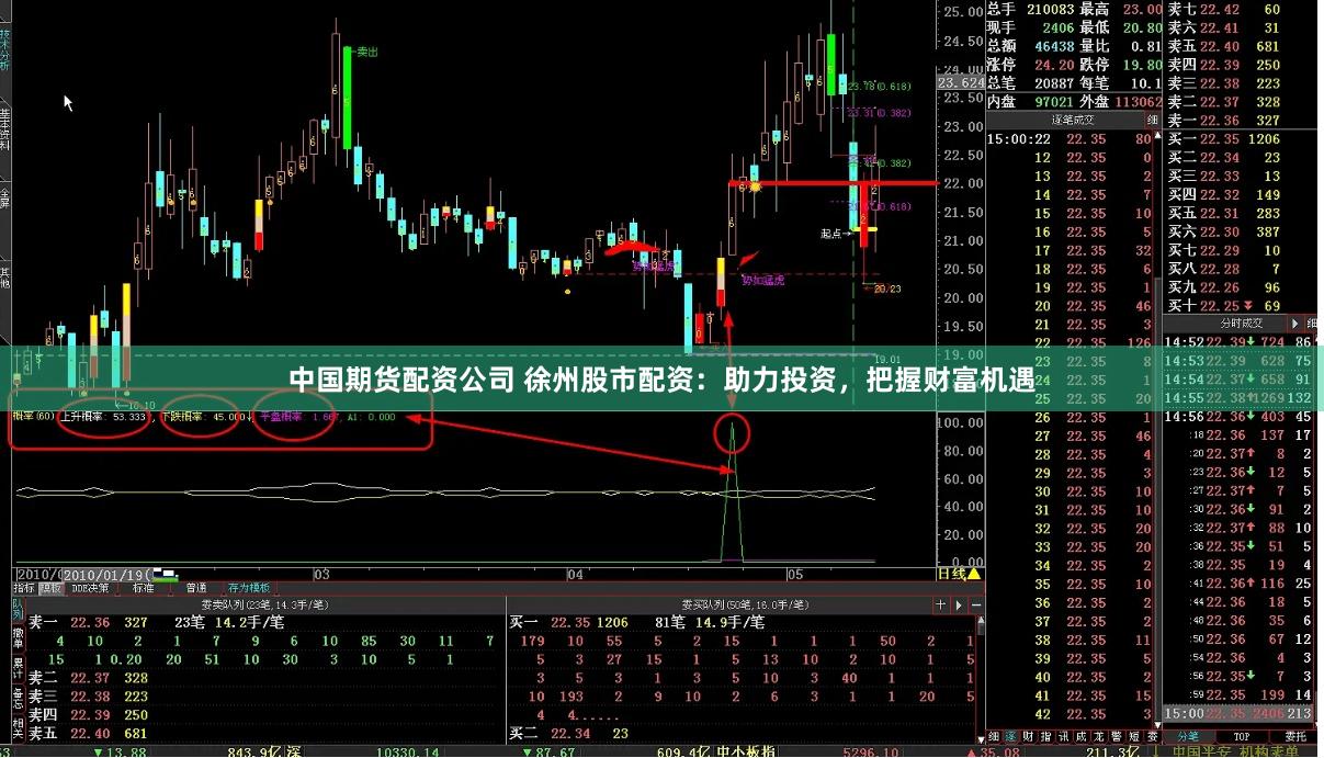 中国期货配资公司 徐州股市配资：助力投资，把握财富机遇