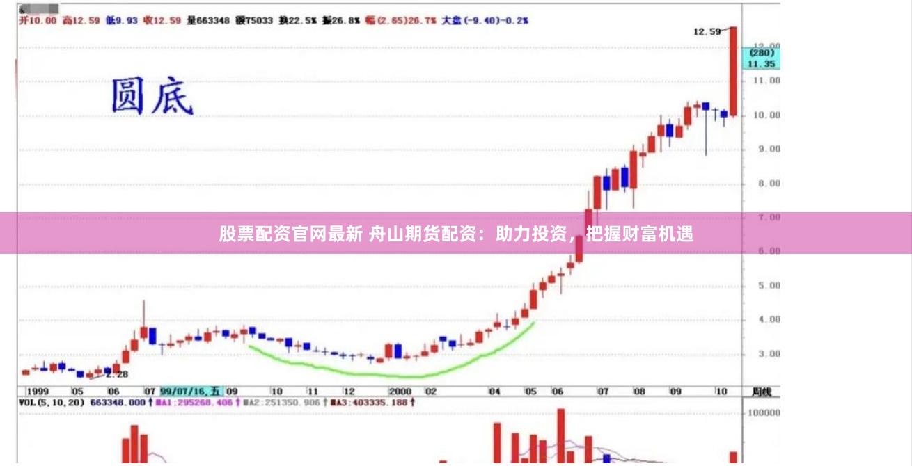 股票配资官网最新 舟山期货配资：助力投资，把握财富机遇