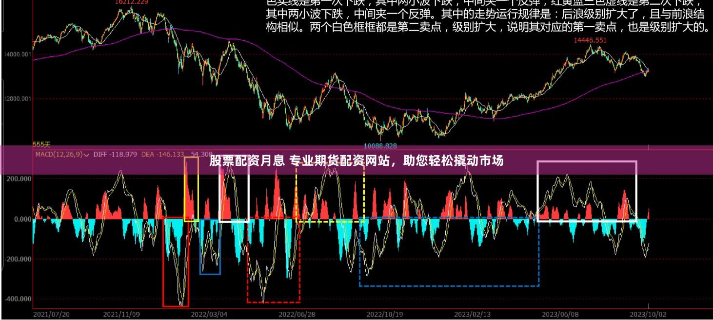 股票配资月息 专业期货配资网站，助您轻松撬动市场
