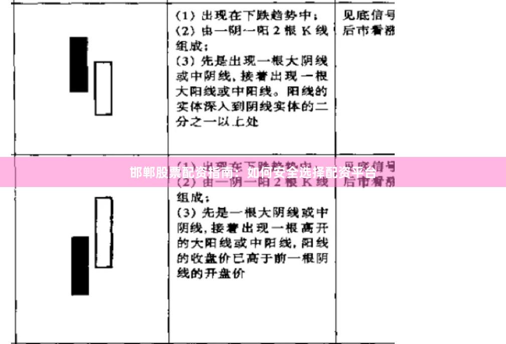 邯郸股票配资指南：如何安全选择配资平台